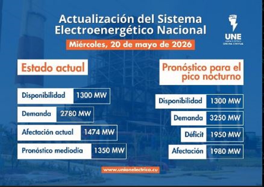 noticia
